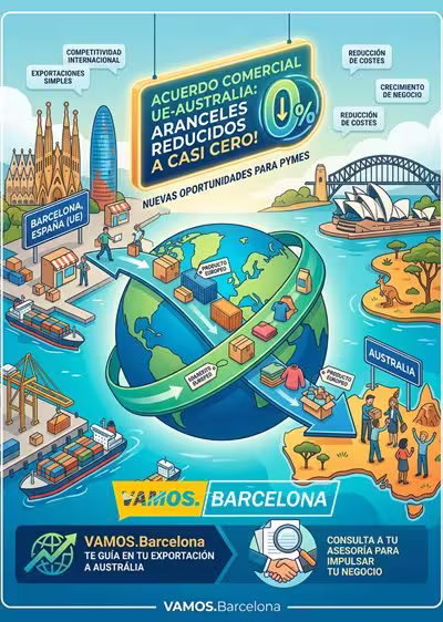 Barcelona hacia Australia: el salto que nadie vio venir